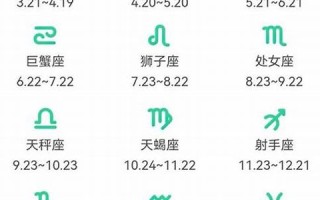 12星座查询表(12十二星座表)