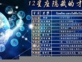 查看星座(查看星座表12个星座到底是几月几字)