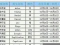 5.20是什么星座(如何查自己的上升星座)