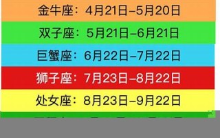 12星座查询(12星座查询器)