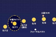 9月11(9月11日出生的人)