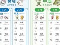 7月5日(7月5日出生的人是什么星座)