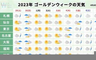 4月5日(4月5日上升星座)