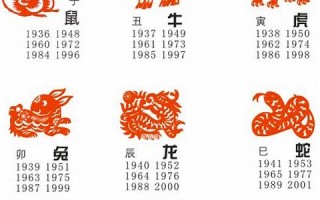 1989年属什么(1990年属什么生肖 今年多大了)