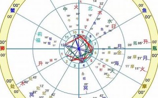 星盘合盘(必定成为夫妻的星盘合盘)