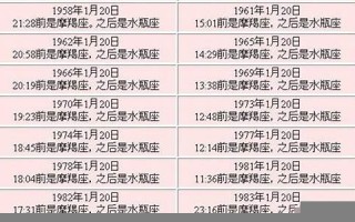 1月20日是什么星座(2000年1月20日是什么星座)