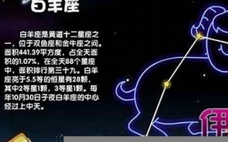 白羊座与12星座配对(白羊座12星座配对表)