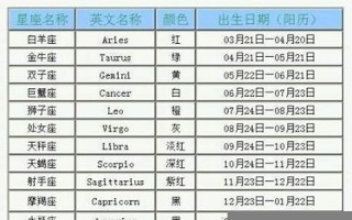 一月是什么星座(一月十二是什么星座)