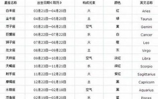 12月25日是什么星座(2008年12月25日是什么星座)