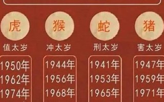 属虎的年份(属羊的年份)