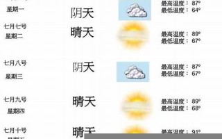 七月六号(七月六号阴历生日是哪天)