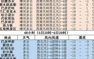 2021年2月4日黄历吉日查询(2021年2月4日择吉老黄历)