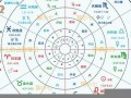 星盘分析(星盘分析查询)