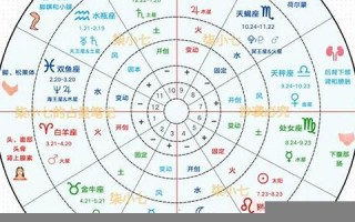 星盘分析(巨蟹座的星盘分析)