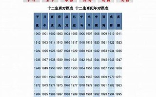 1967年属什么生肖(1968年属什么生肖 今年多大了)