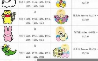 属龙的今年多少岁(属猪的今年多少岁)