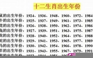 属兔的年份(属羊的年份)