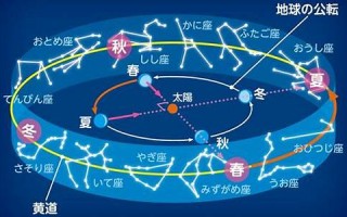 黄道十三星座(黄道十三星座对应日期)