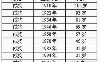 93年属啥(93年属啥的属相最配对)