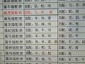 属羊的属相婚配表(1991年属羊33岁有一道坎)