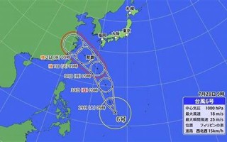 8月6号(2023年8月6号)