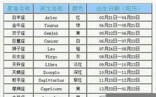 10月22日是什么星座(2006年10月22日是什么星座)