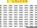 1969年属相(1969年属相五行属什么)